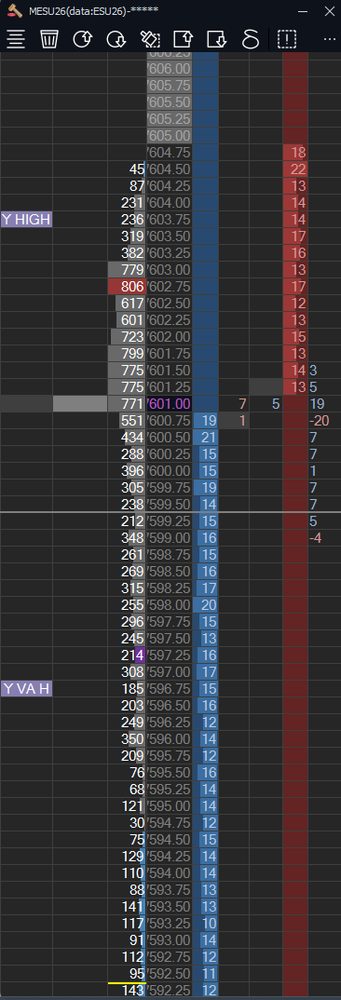 The Jigsaw DOM I trade from, the cleanest ladder I've used.