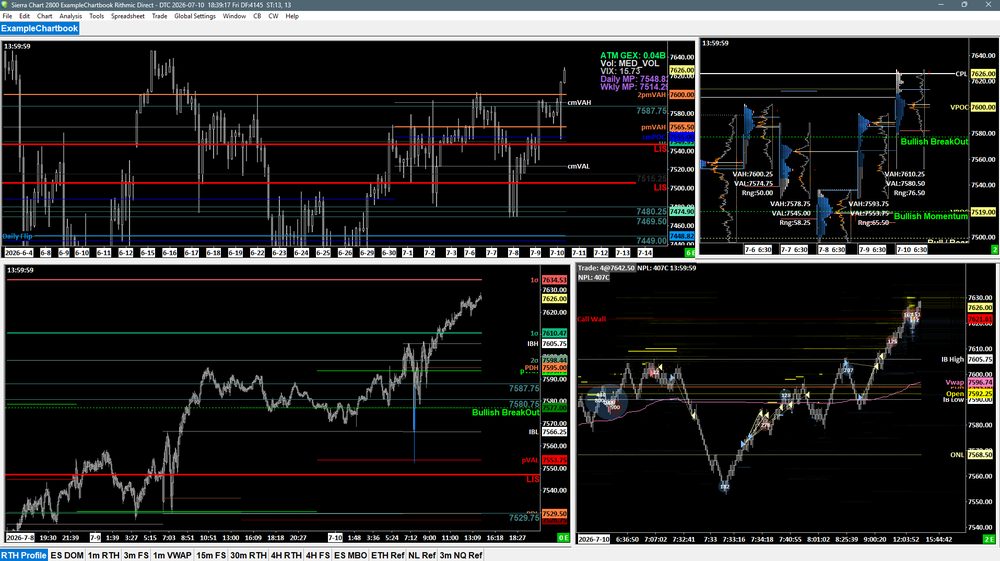 My main chartbook: daily levels, market profile, session VWAP, and an order-flow chart with fills.