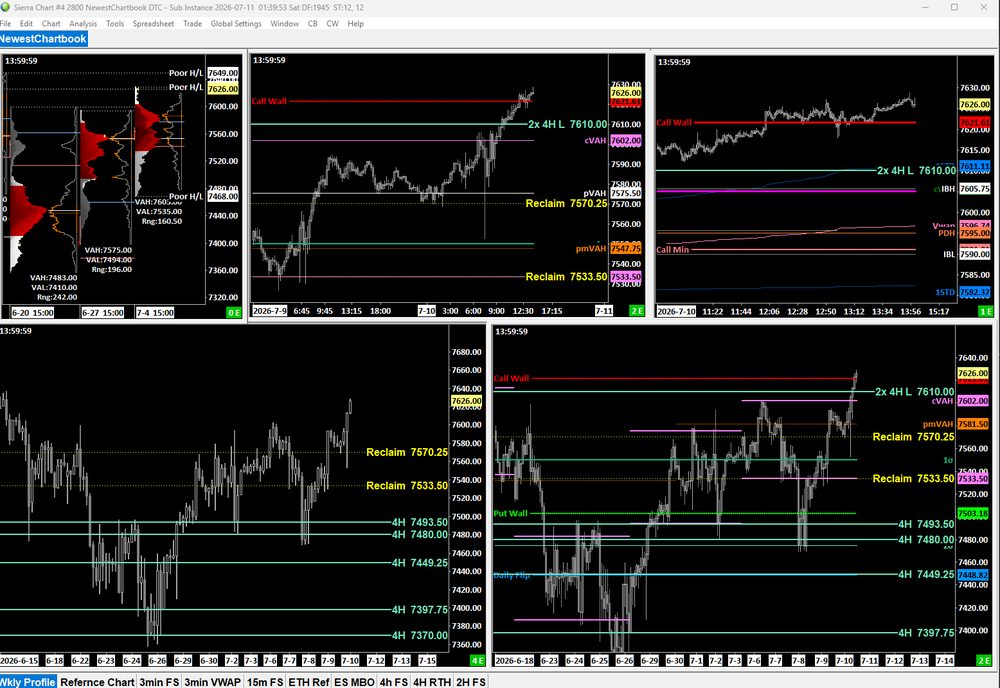 The order-flow and heatmap chart where my actual fills show up.